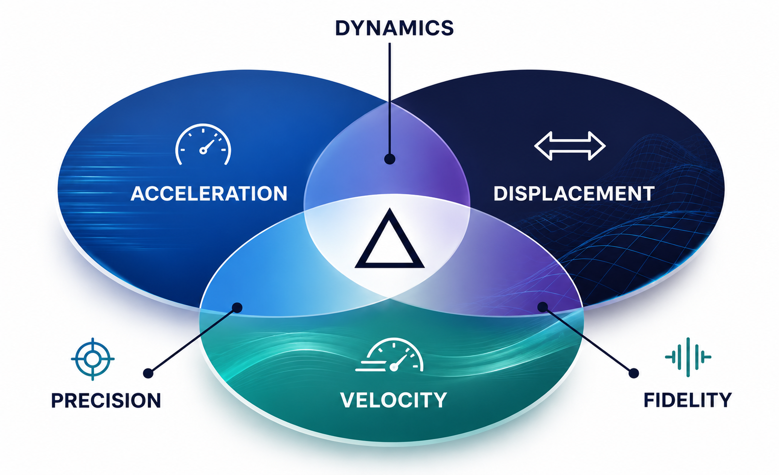 Delta Diagram